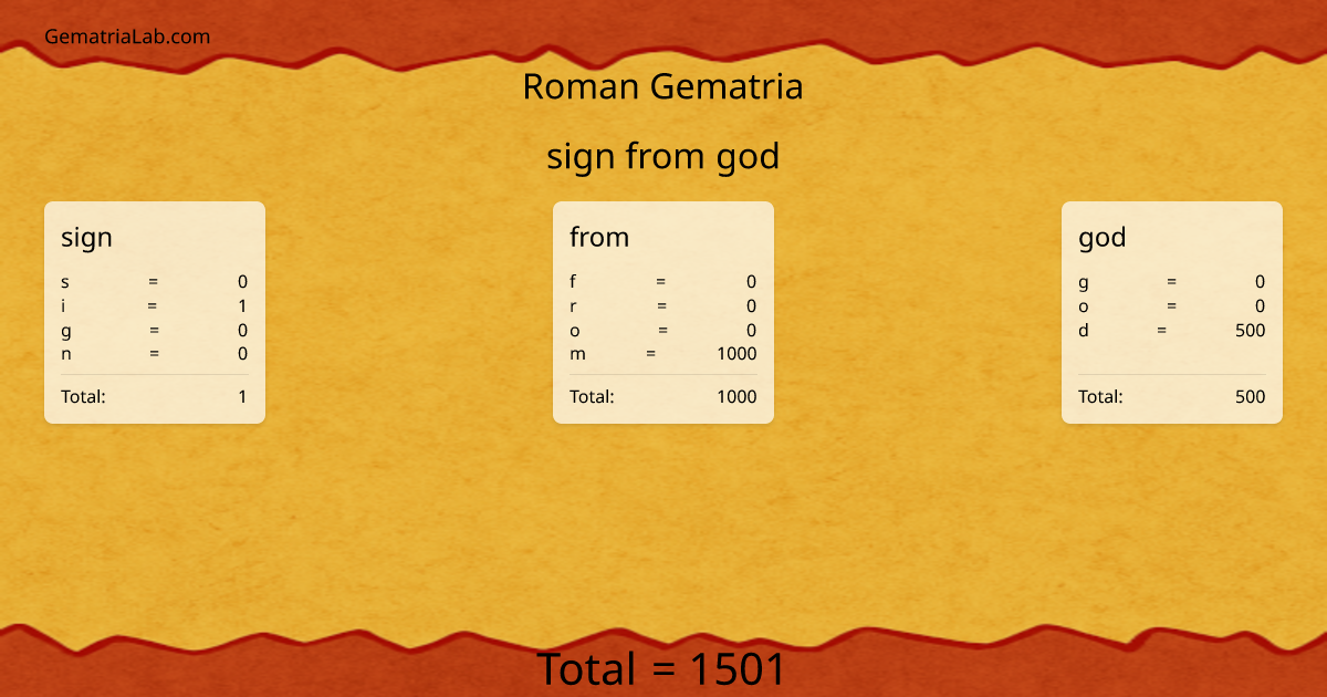 sign from god in roman Gematria